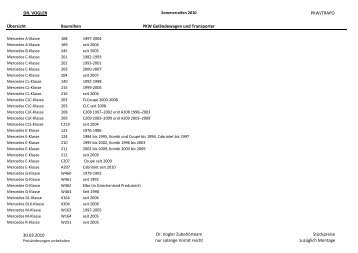 Preisliste Sommerreifen Pkw trapo 2010 Baur