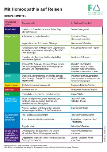 Mit HomÃ¶opathie auf Reisen - Dr. Peithner KG