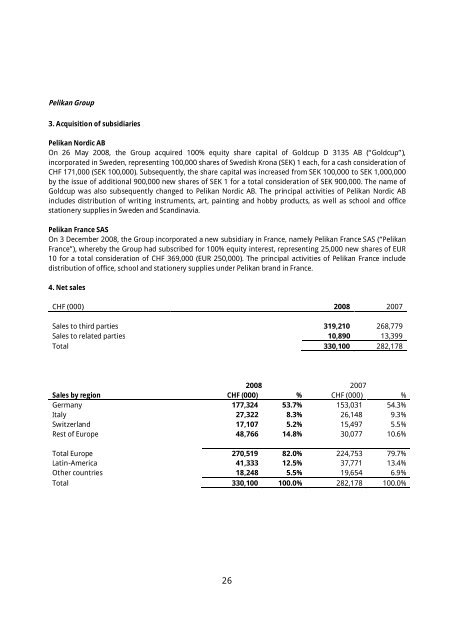 annual report 2008 Pelikan Holding AG