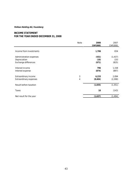 annual report 2008 Pelikan Holding AG