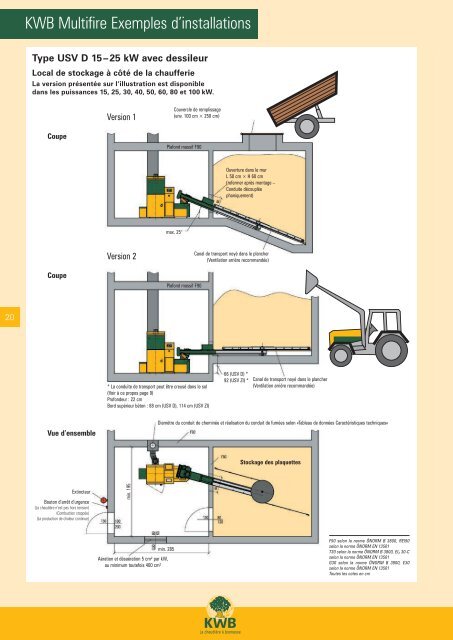 KWB Multifire - Pelletshome.com