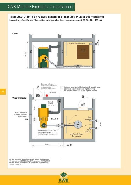 KWB Multifire - Pelletshome.com