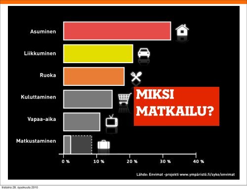 Kotimaan matkailu ja ilmastonmuutos -esitys (pdf) - Peloton