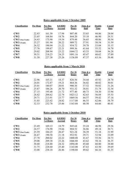 Eba Pay Rise EBA Rates of Pay