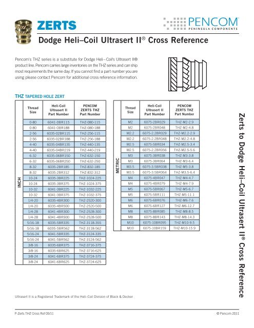 Helicoil Part Number Chart