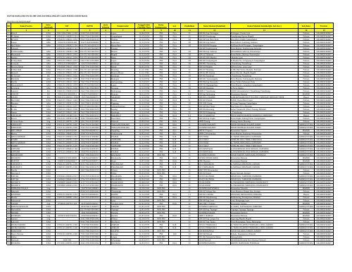 Provinsi Sulawesi Barat - Pendis kemenag RI