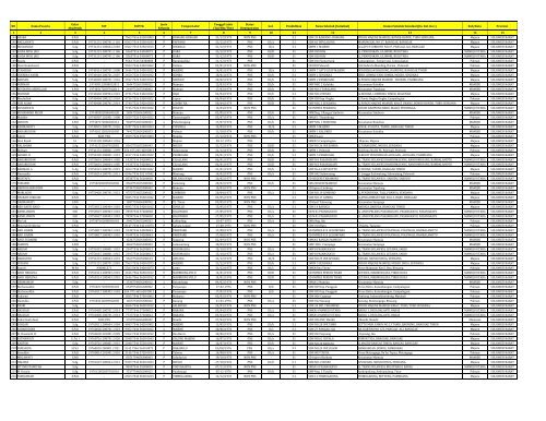 Provinsi Sulawesi Barat - Pendis kemenag RI