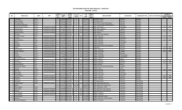 Data Pengawas PAI Papua - Pendis kemenag RI