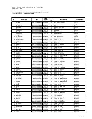 LAMPIRAN SURAT KEPUTUSAN DIREKTUR JENDERAL ...