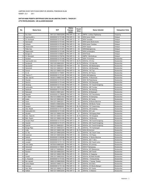 LAMPIRAN SURAT KEPUTUSAN DIREKTUR JENDERAL ...