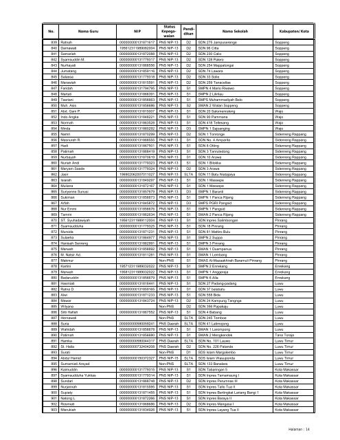 LAMPIRAN SURAT KEPUTUSAN DIREKTUR JENDERAL ...