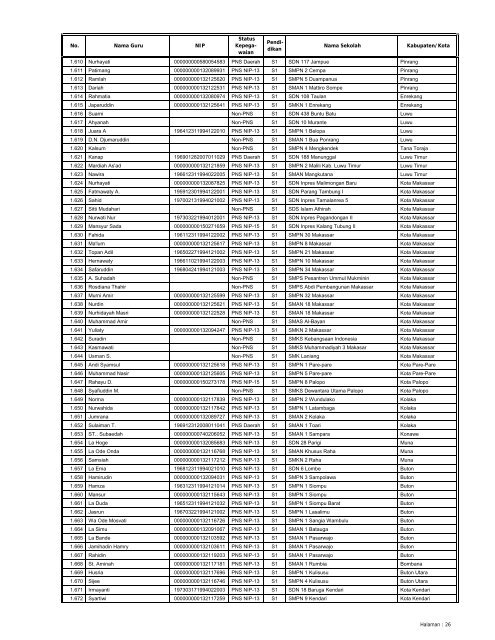 LAMPIRAN SURAT KEPUTUSAN DIREKTUR JENDERAL ...