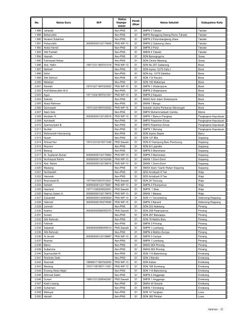 LAMPIRAN SURAT KEPUTUSAN DIREKTUR JENDERAL ...