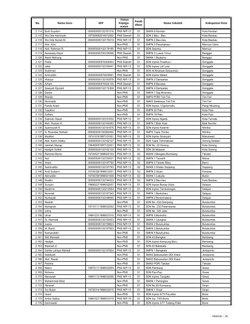 LAMPIRAN SURAT KEPUTUSAN DIREKTUR JENDERAL ...