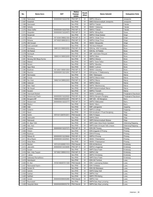 LAMPIRAN SURAT KEPUTUSAN DIREKTUR JENDERAL ...