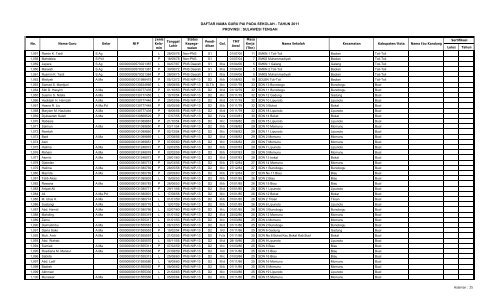 Data Pengawas PAI Sulawesi Tengah - Pendis kemenag RI