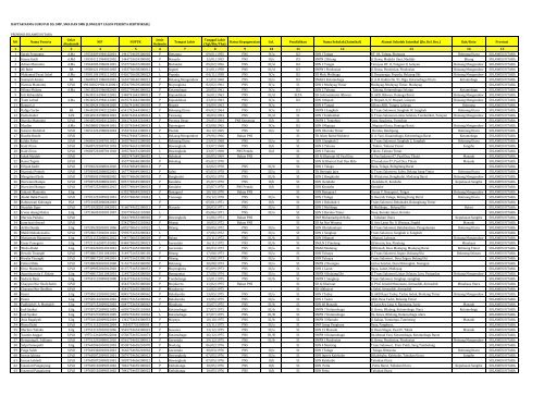 Provinsi Sulawesi Utara - Pendis kemenag RI