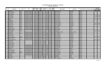 Data Pengawas PAI Gorontalo - Pendis kemenag RI