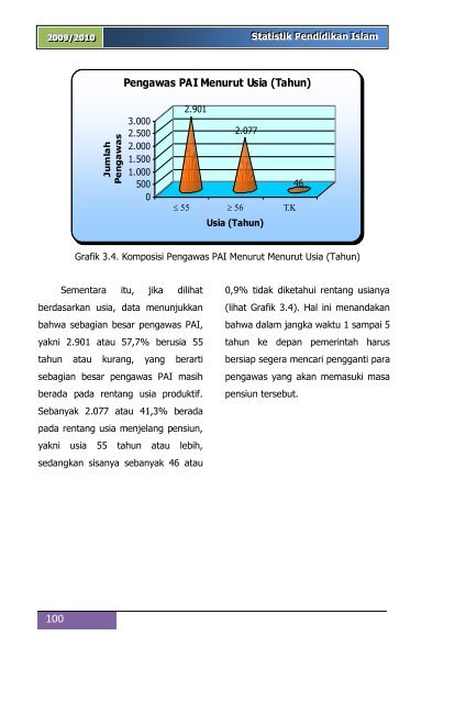 Analisis Deskriptif Pengawas Pendidikan Agama Islam Tahun ...