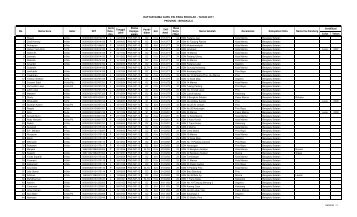 Data GPAI Bengkulu 2011 - Pendis kemenag RI