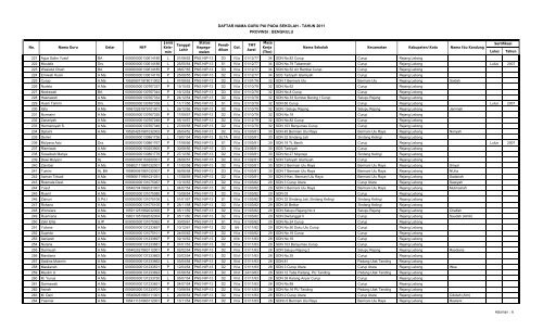 Data GPAI Bengkulu 2011 - Pendis kemenag RI