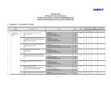 1 - instrumen pengamatan lapangan pemilihan kepala sekolah ...