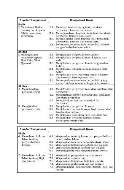 Pedoman Pengembangan Standar Nasional Pendidikan Agama ...