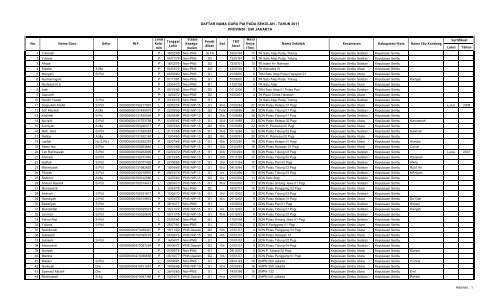 Data Pengawas Pai Dki Jakarta Pendis Kemenag Ri