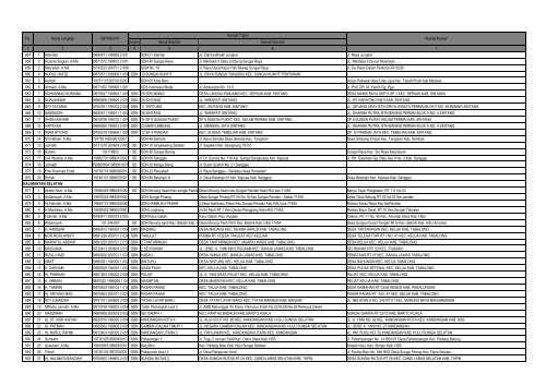 bantuan pendidikan s1 bagi guru pendidikan agama islam - Pendis ...