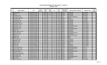 Data Pengawas PAI Aceh - Pendis kemenag RI