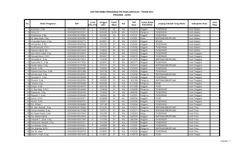 Data Pengawas PAI Aceh - Pendis kemenag RI