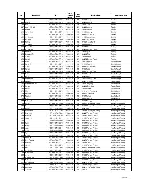 LAMPIRAN SURAT KEPUTUSAN DIREKTUR JENDERAL ...