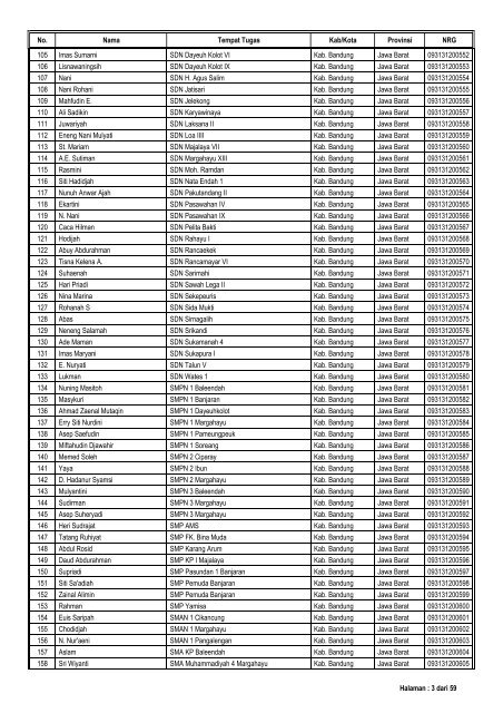 02-Jawa Barat - Pendis kemenag RI