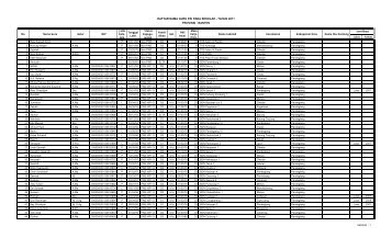 Data GPAI Banten 2011 - Pendis kemenag RI