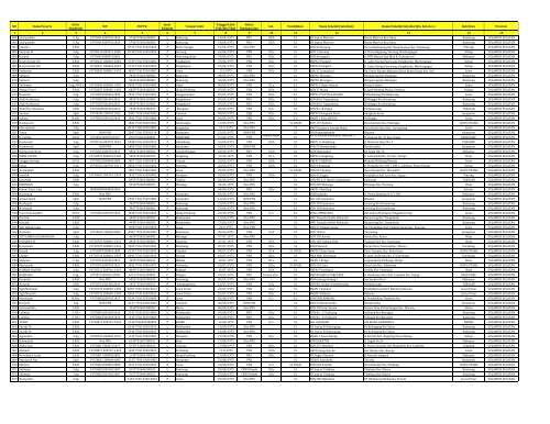 Provinsi Sulawesi Selatan - Pendis kemenag RI