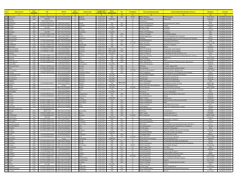 Provinsi Sulawesi Selatan - Pendis kemenag RI