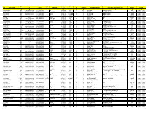 Provinsi Sulawesi Selatan - Pendis kemenag RI