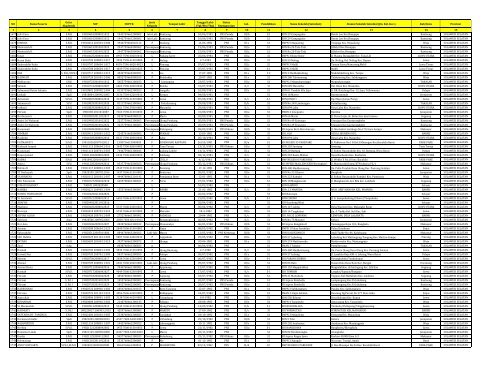 Provinsi Sulawesi Selatan - Pendis kemenag RI