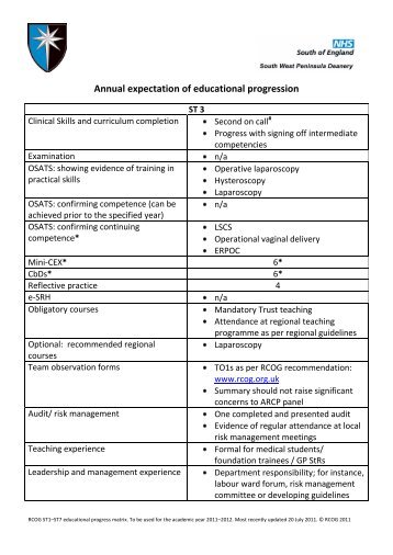 ST 3 - Training Matrix