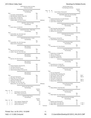 2012 Silicon Valley 6.0 Results - Peninsula Skating Club