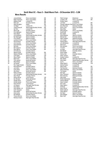 Results - Penny Lane Striders