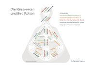 Die Ressourcen und ihre Rollen - PentaDesign