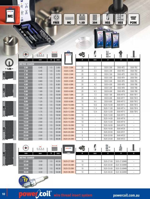 powercoil.com.au wire thread insert system