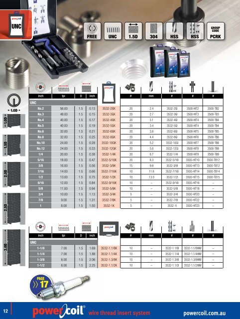 powercoil.com.au wire thread insert system