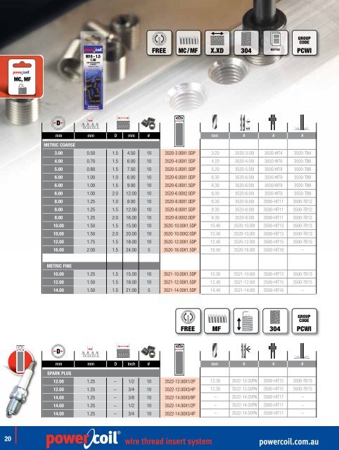 powercoil.com.au wire thread insert system