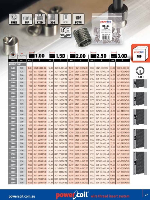 powercoil.com.au wire thread insert system