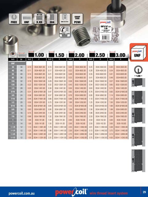 powercoil.com.au wire thread insert system