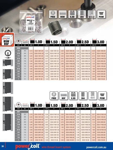 powercoil.com.au wire thread insert system