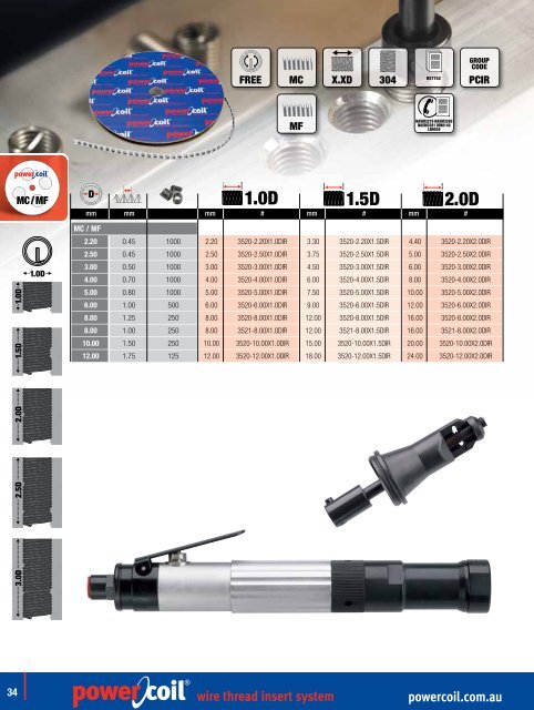 powercoil.com.au wire thread insert system