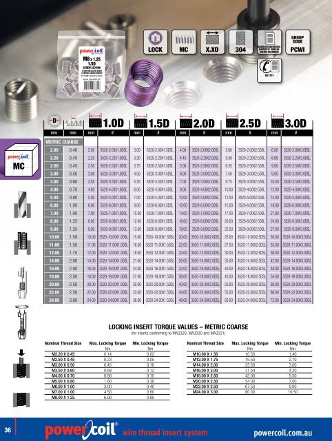 powercoil.com.au wire thread insert system